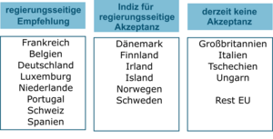 Nutri-Score Länderübersicht