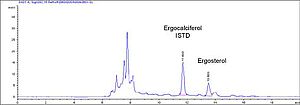 Abb.2: Chromatogramm einer Probe (0,6mg/kg Ergosterol)