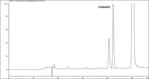 Cumarin in Zimtpulver