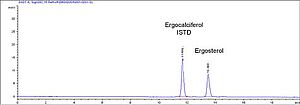 Abb.1: Chromatogramm einer Ergosterol-Standardlösung und des internen Standards Ergocalciferol