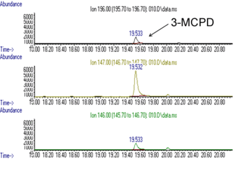 Chromatogramm 3-MCPD-Ester