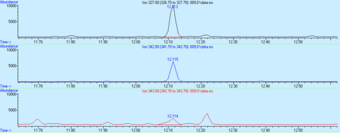 Positive milk powder sample