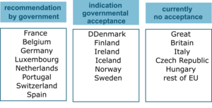  Nutri-Score Countries