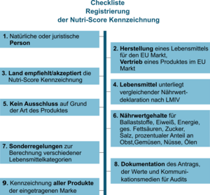 Checkliste Registrierung der Nutri-Score Kennzeichnung