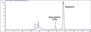Abb.3: Chromatogramm einer Probe mit Schimmelbildung (19mg/kg Ergosterol)