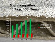 Nationale Mineralölverordnung