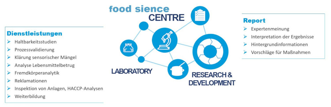 Food Science Center - Labor & Lösungsentwicklung